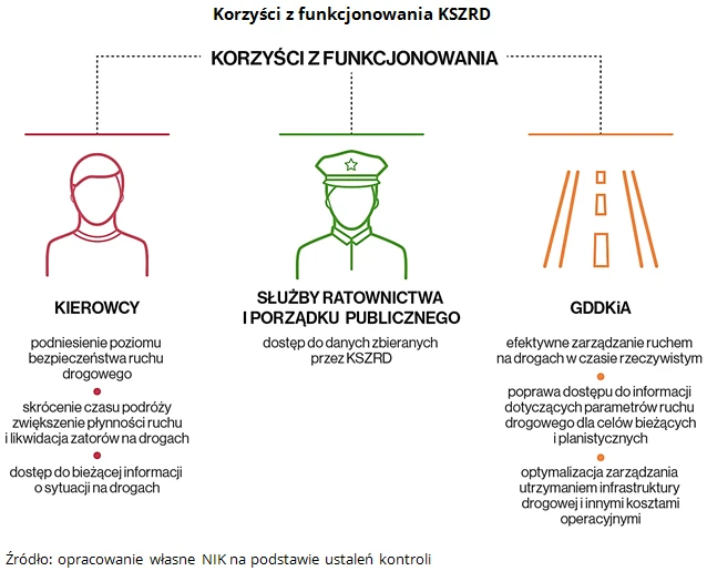 Korzyści z funkcjonowania KSZRD