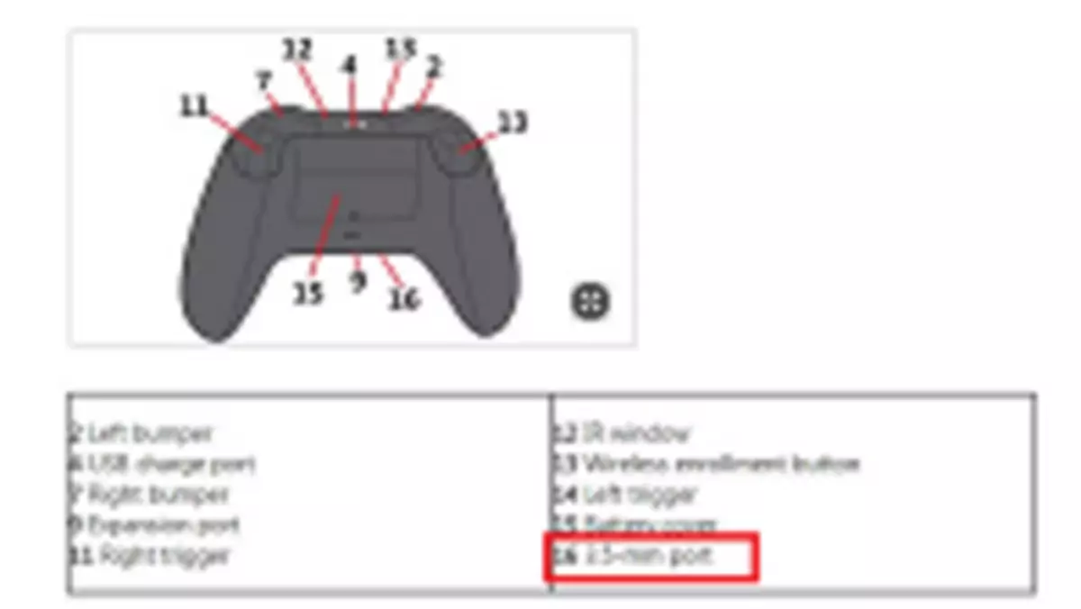 Nowy pad od Xboksa One kradnie pomysły z DualShocka 4