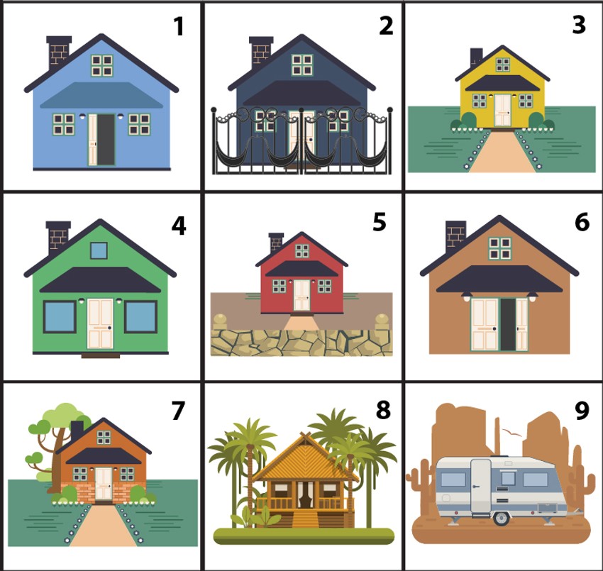 Kuće, test ličnosti