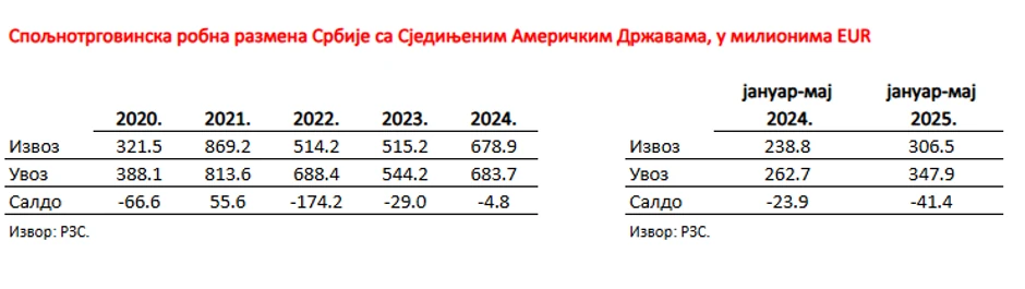 BBC | Foto: Privredna komora Srbije