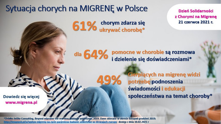 Dzień Solidarności z Chorymi na Migrenę