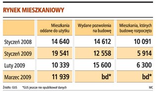 A jednak będą budować nowe mieszkania