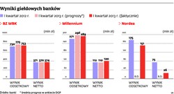 Sektor bankowy: Banki walczą o zarobek na odsetkach