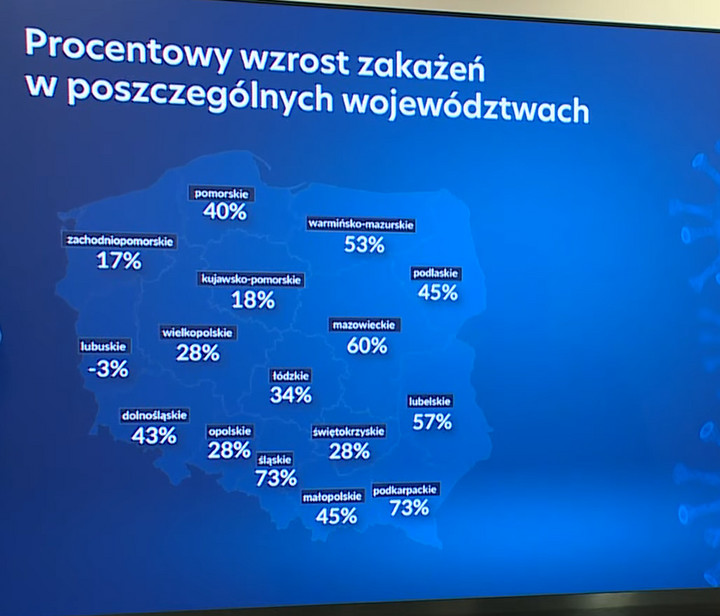 W których województwach przybyło najwięcej zakażeń COVID-19?