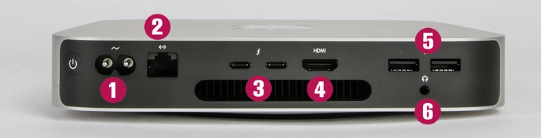 Łącza są – jak zwykle u Apple – towarem deficytowym. Mac mini ma ich najwięcej: zasilanie (1), sieć (2), dwa USB-C (3), HDMI (4), dwa USB-A (5) i minijack dla słuchawek i headseta (6)