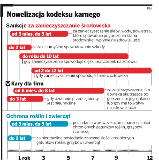 Nowelizacja kodeksu karnego