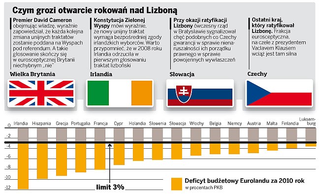 Czym grozi otwarcie rokowań nad Lizboną