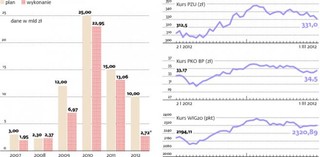 EBC uratuje naszą prywatyzację