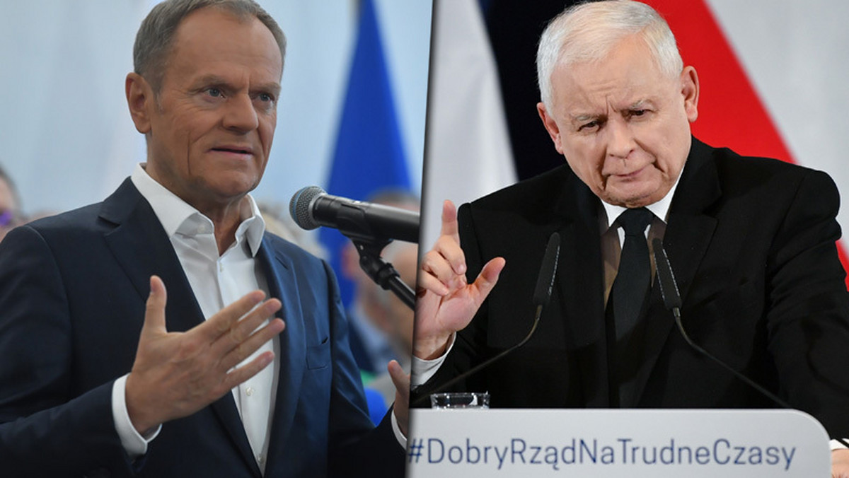 Złe wieści dla Kaczyńskiego, Tuska i Ziobry. Wygrywają w niechlubnym rankingu