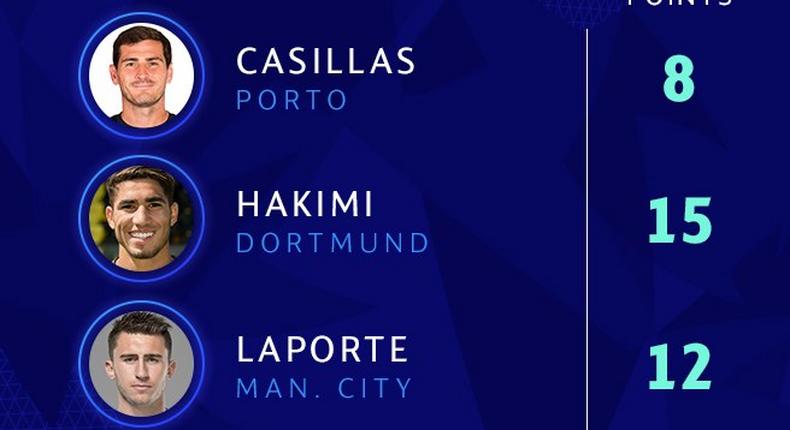 UEFA Champions League team of the week for matchday 3 released