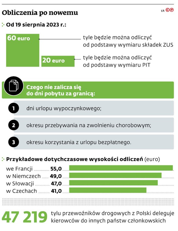 Obliczenia po nowemu