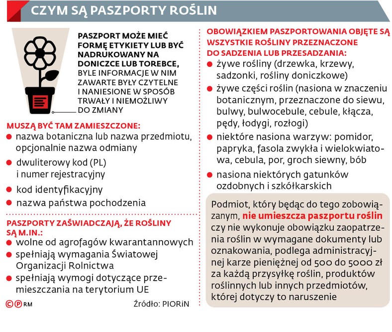 Czym są paszporty roślin