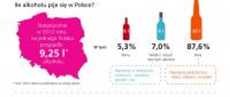 Infografika: Jak piją alkohol współcześni Polacy?