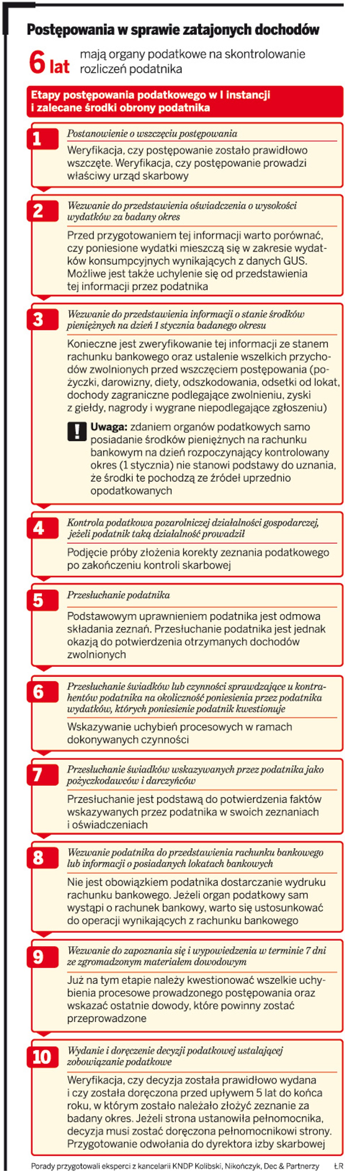 Postępowania w sprawie zatajonych dochodów