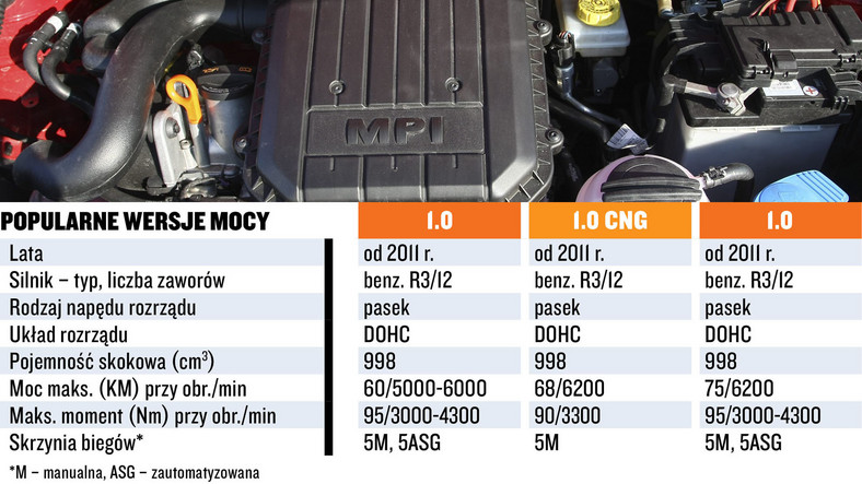 Silnik 1.0 MPI - koszty i dane techniczne