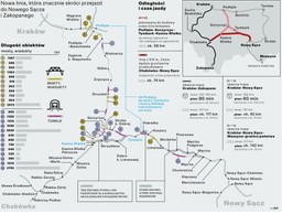 Po raz pierwszy w Polsce budujemy szybką linię przecinającą góry. Ta kolejowa inwestycja będzie ogromnym wyzwaniem [MAPA]