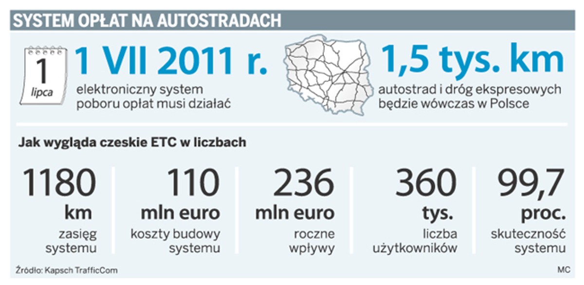 System opłat na autostradach