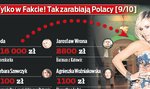 Tak zarabiają Polacy. Średnio 3800 złotych!