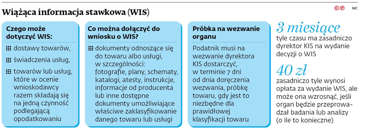 Wiążąca informacja stawkowa (WIS)