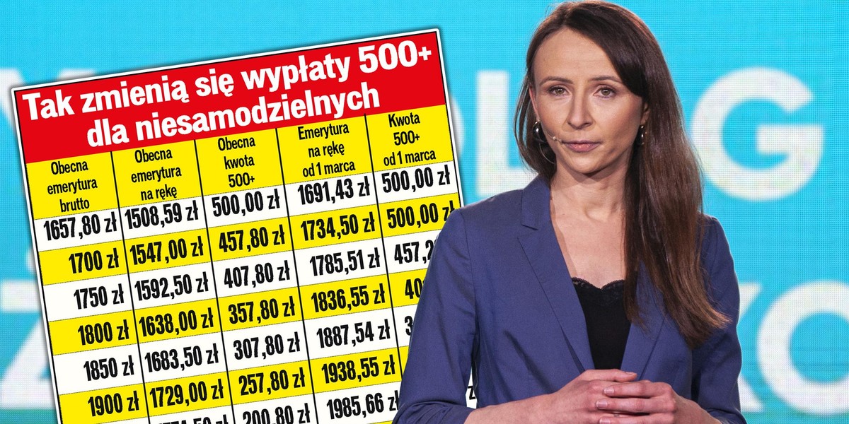 Szykują się zmiany w 500 plus dla niesamodzielnych. Świadczenie jednak na razie nie wzrośnie. 