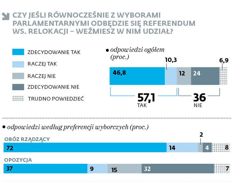 Sondaż