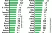 Prowadzenie i slalom na śniegu