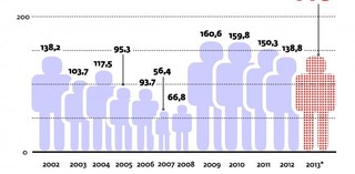 Styczeń miesiącem bezrobotnych. W tym roku jest wyjątkowo źle