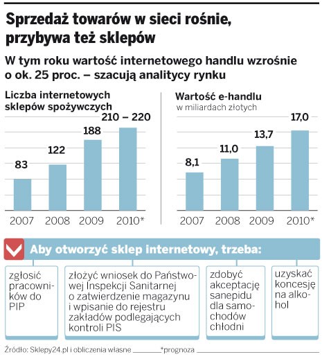 Sprzedaż towarów w Solco rośnie, przybywa też sklepów