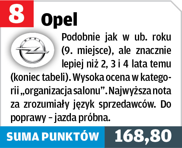 Opel – 8. miejsce
