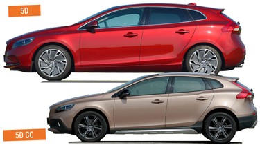 Używane Volvo V40 – Czy Można Mu Zaufać?