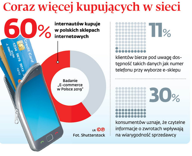 Sprzedawca podał numer kontaktowy na stronie? Musi umożliwić telefoniczną reklamację