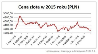 Co czeka rynek złota w 2016 roku?