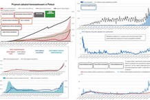 Przyrost zakażeń koronawirusem w Polsce [AKTUALNY WYKRES]