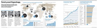 Kopenhaga: rusza gra o miliardy dolarów