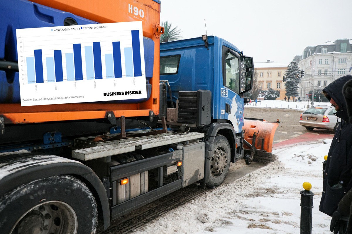 Zima nie przestaje dawać o sobie znać. Oto ile kosztowało odśnieżanie Warszawy