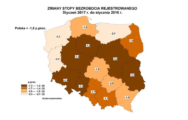 Zmiany stopy bezrobocia, GUS