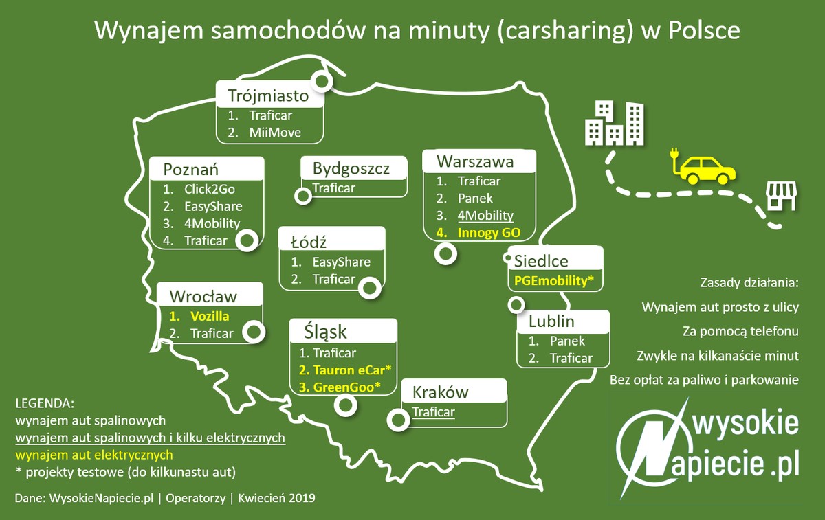 Car sharing w Polsce