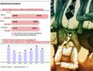 Rewolucja w urzędach pracy. Bezrobotni będą podzieleni na kategorie