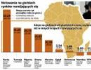 Noble Fund Africa zachęca Polaków do inwestowania w Afryce