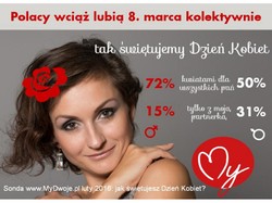 W Dniu Kobiet musisz być przygotowana na to, że... partner będzie adorował nie tylko Ciebie!