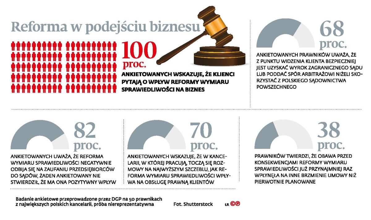 Reforma w podejściu biznesu