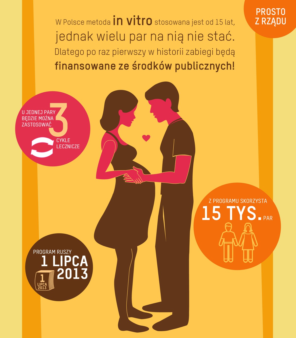 In vitro - rządowa infografika