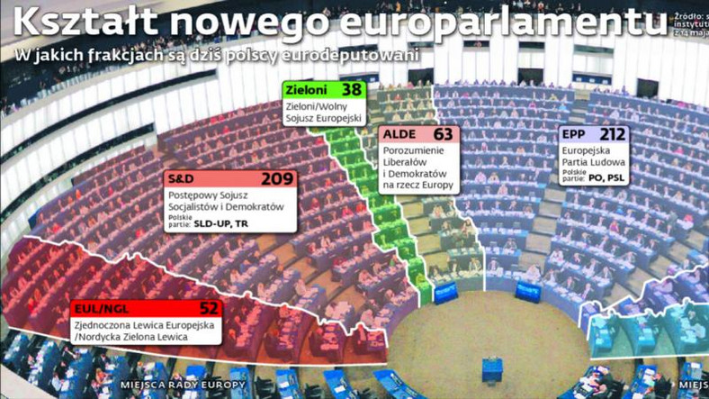 Kształt nowego europarlamentu