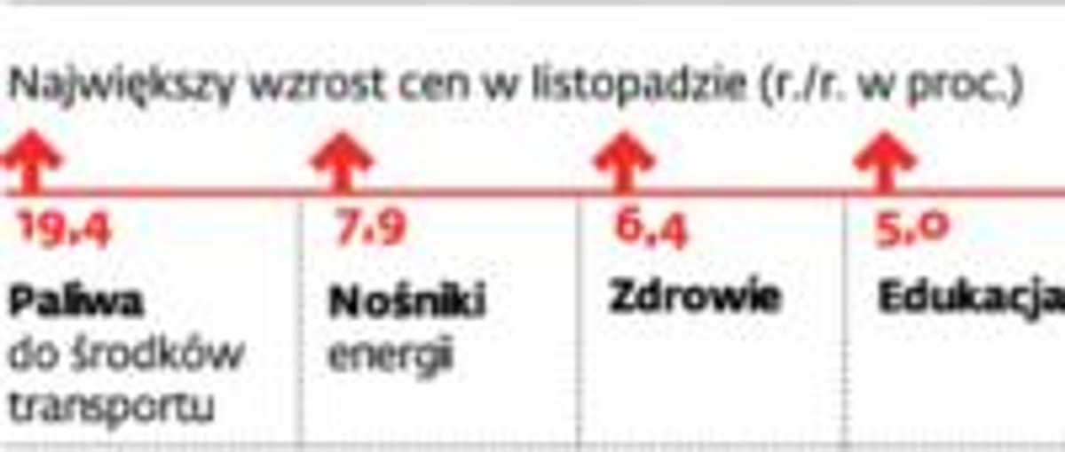 Inflacja, która znów przyspieszyła, negatywnie wpływa na koszty życia, ale pozytywnie na eksport
