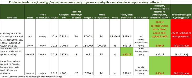 Cesja leasingu