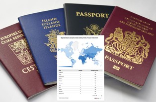 Najpotężniejsze paszporty świata w 2025 roku. Polska nieco straciła [RANKING]