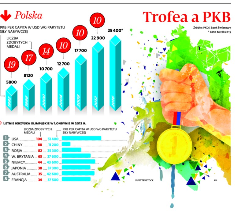 Trofea a PKB