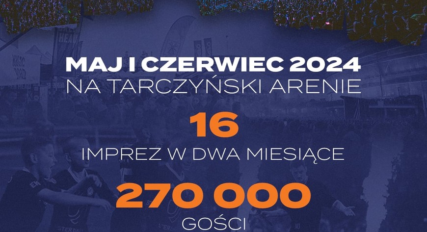 W maju i czerwcu impreza goniła imprezę na Tarczyński Arenie.