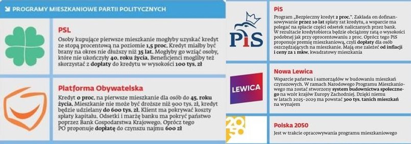 Programy mieszkaniowe