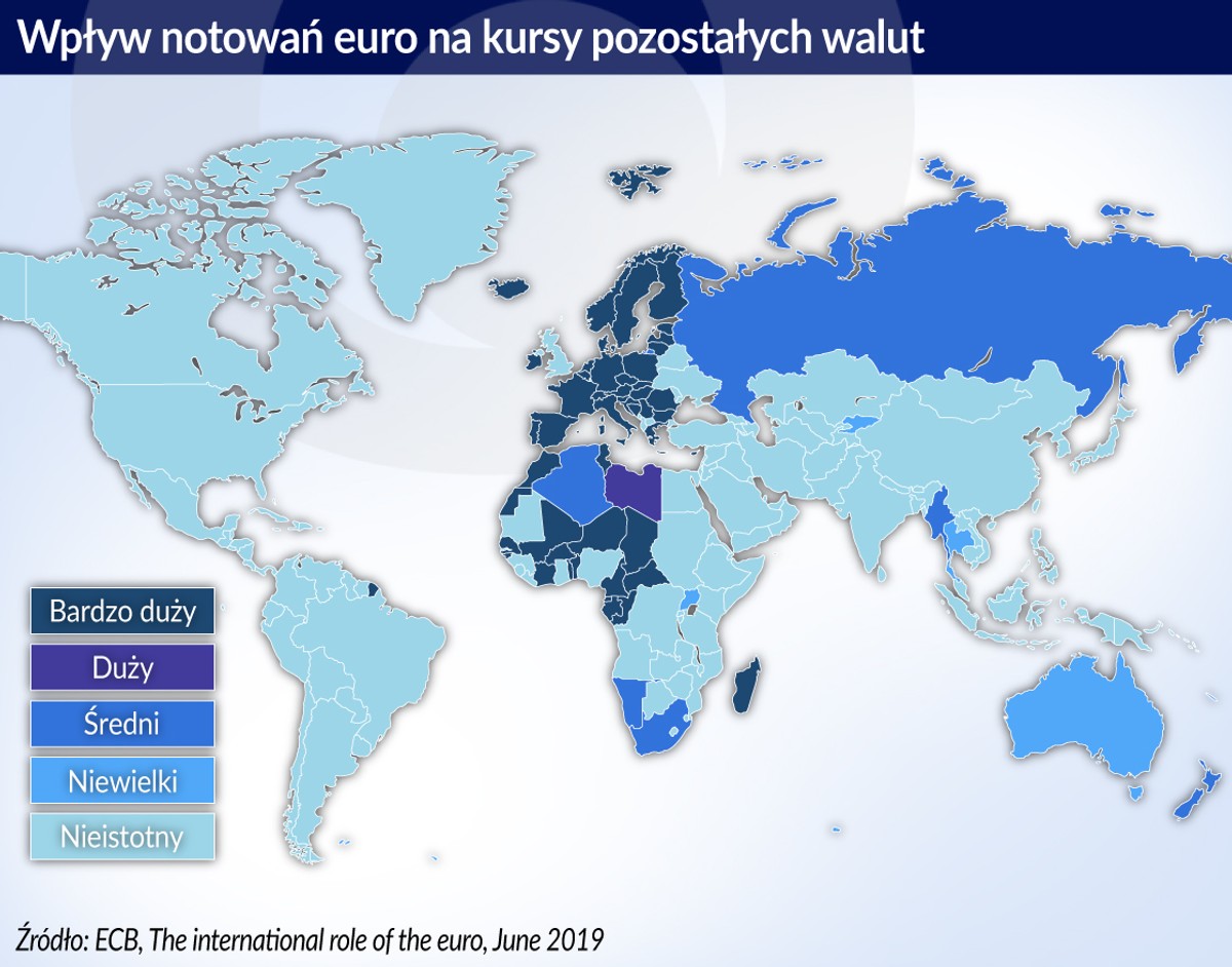 Wpływ notowań euro na kursy pozost. walut (graf. Obserwator Finansowy)
